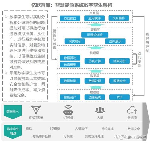 數字技術賦能能源轉型 驅動產業數字化升級的核心引擎