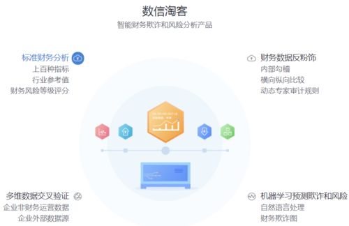 數行科技 以監管科技為翼，賦能智能財務反欺詐與風險分析